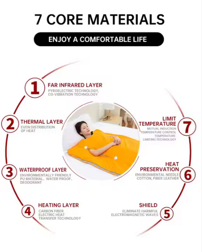 Infrared Sauna Blanket